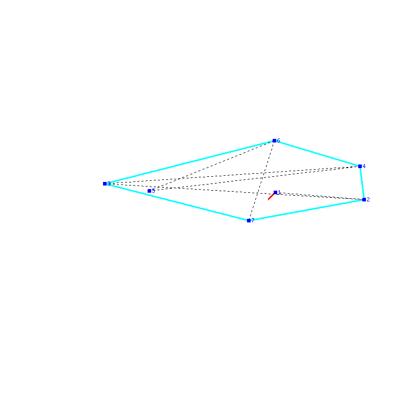 Flugauswertung
